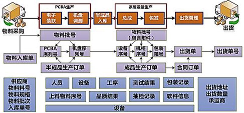 电子元器件批发行业的未来趋势：从全球视角看行业变化